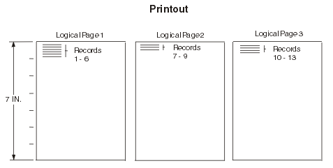 Printout Examples Specifying POSITION MARGIN TOP