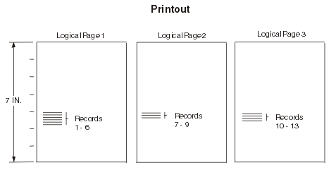 Printout Example Specifying POSITION MARGIN 4.1