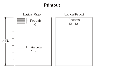 Printout Example Specifying POSITION MARGIN TOP and POSITION MARGIN 4.1