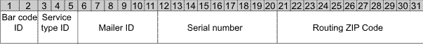 Format of IMBs with a 6-digit serial number