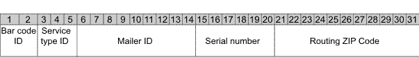 Format of IMBs with a 9-digit serial number